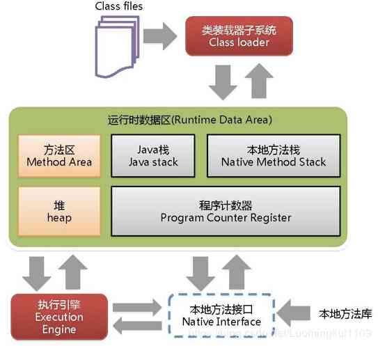 jvm-info3