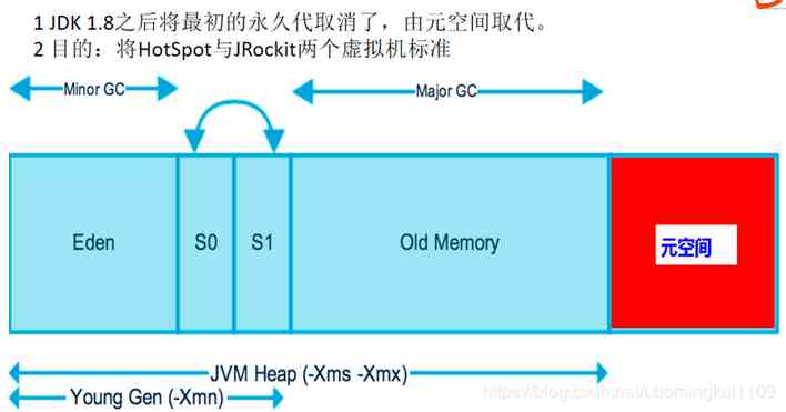 jvm-info7