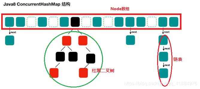 ConcurrentHashMap结构图